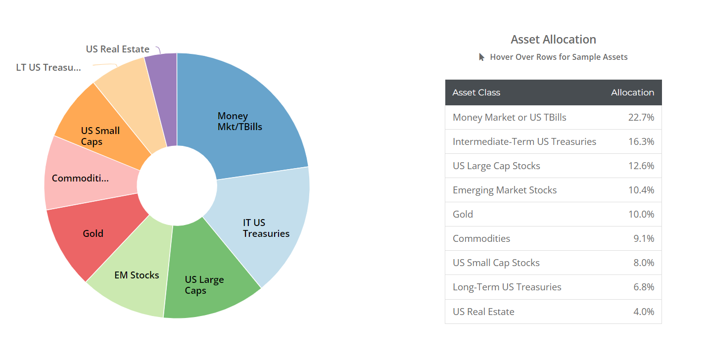 THREE STREAMS BBH ALLOCATION