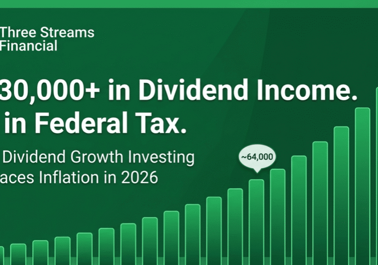 A branded financial graphic for Three Streams Financial featuring a rising green bar chart with bold text overlay reading '$130,000+ in Dividend Income. $0 in Federal Tax. How Dividend Growth Investing Outpaces Inflation in 2026.'